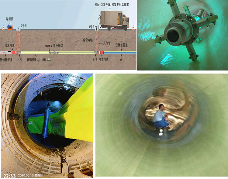 叶城UV-CIPP内衬修复