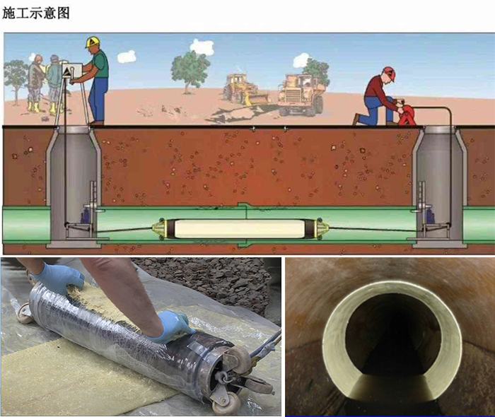 叶城管道局部点状修复